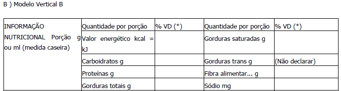 Rotulagem Nutricional de Alimentos (rotulagem de alimentos, rótulo de alimentos, rotulagem nutricional, informação nutricional) de Acordo com as Normas da ANVISA.